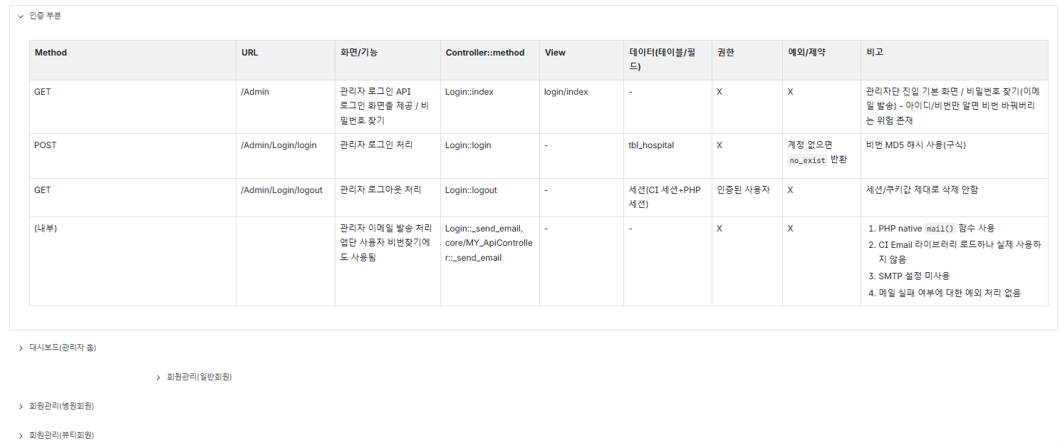 기존 API 문서화 화면